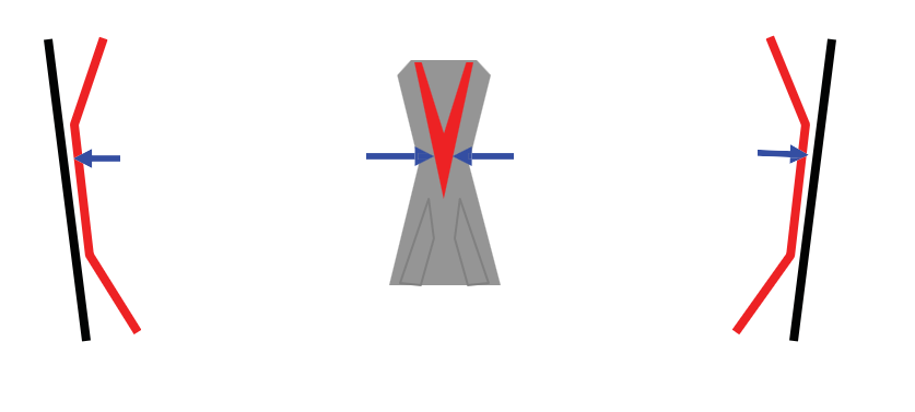 Vue du croisement BS